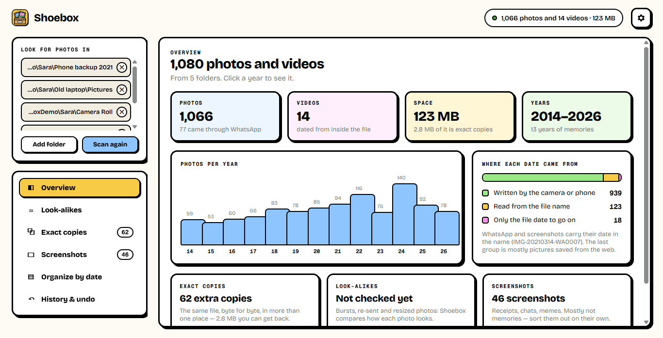 The overview of a photo library